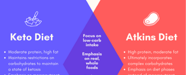atkins vs keto diet