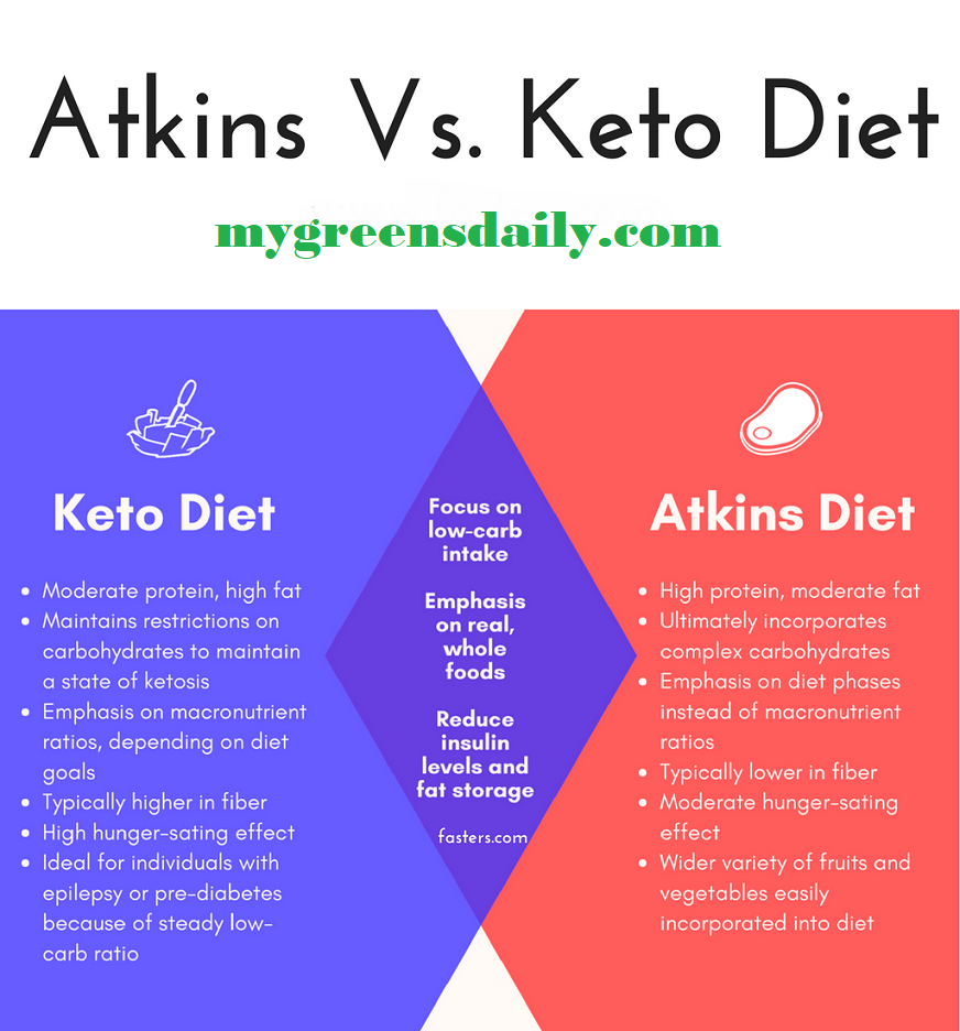 atkins vs keto diet
