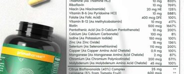 Primal Multivitamins Ingredients